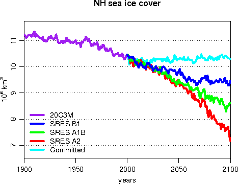 NH sea-ice change in 1900-2100 vs 1981-2000